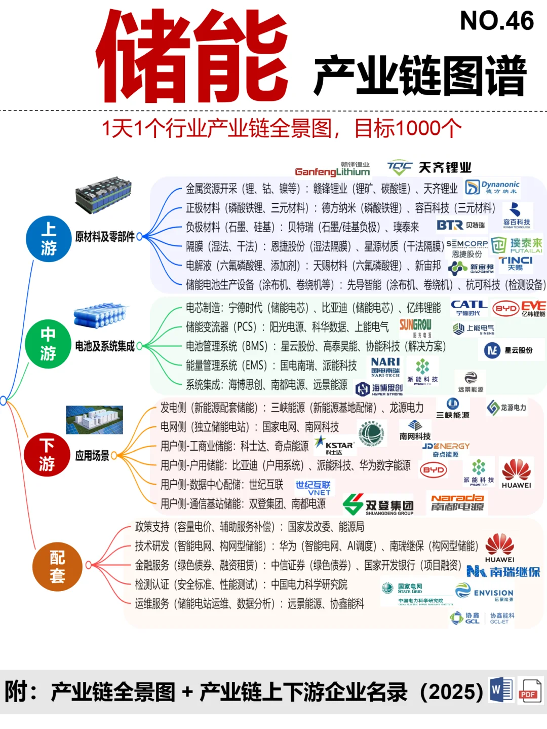 储能 全景图谱~1天1条产业链拆解