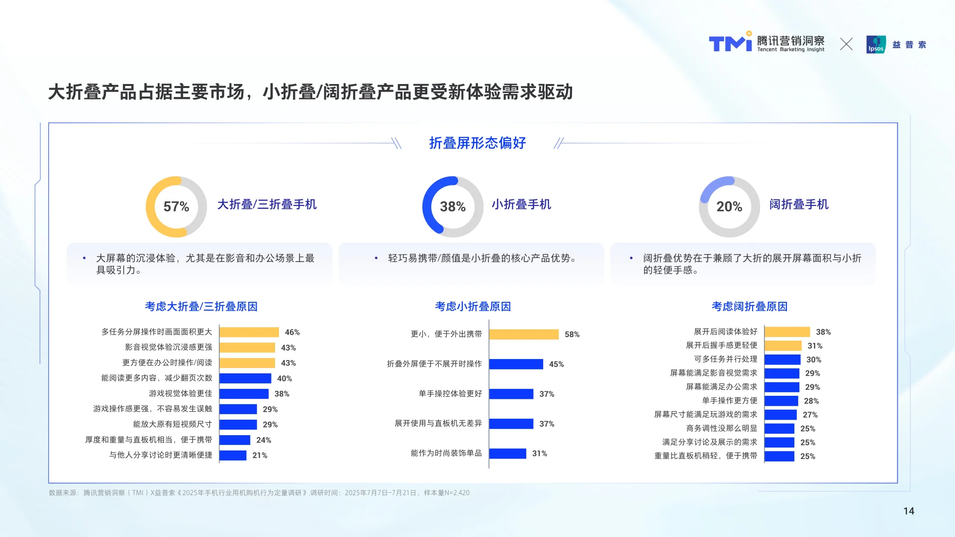 腾讯手机行业消费趋势洞察（2025）