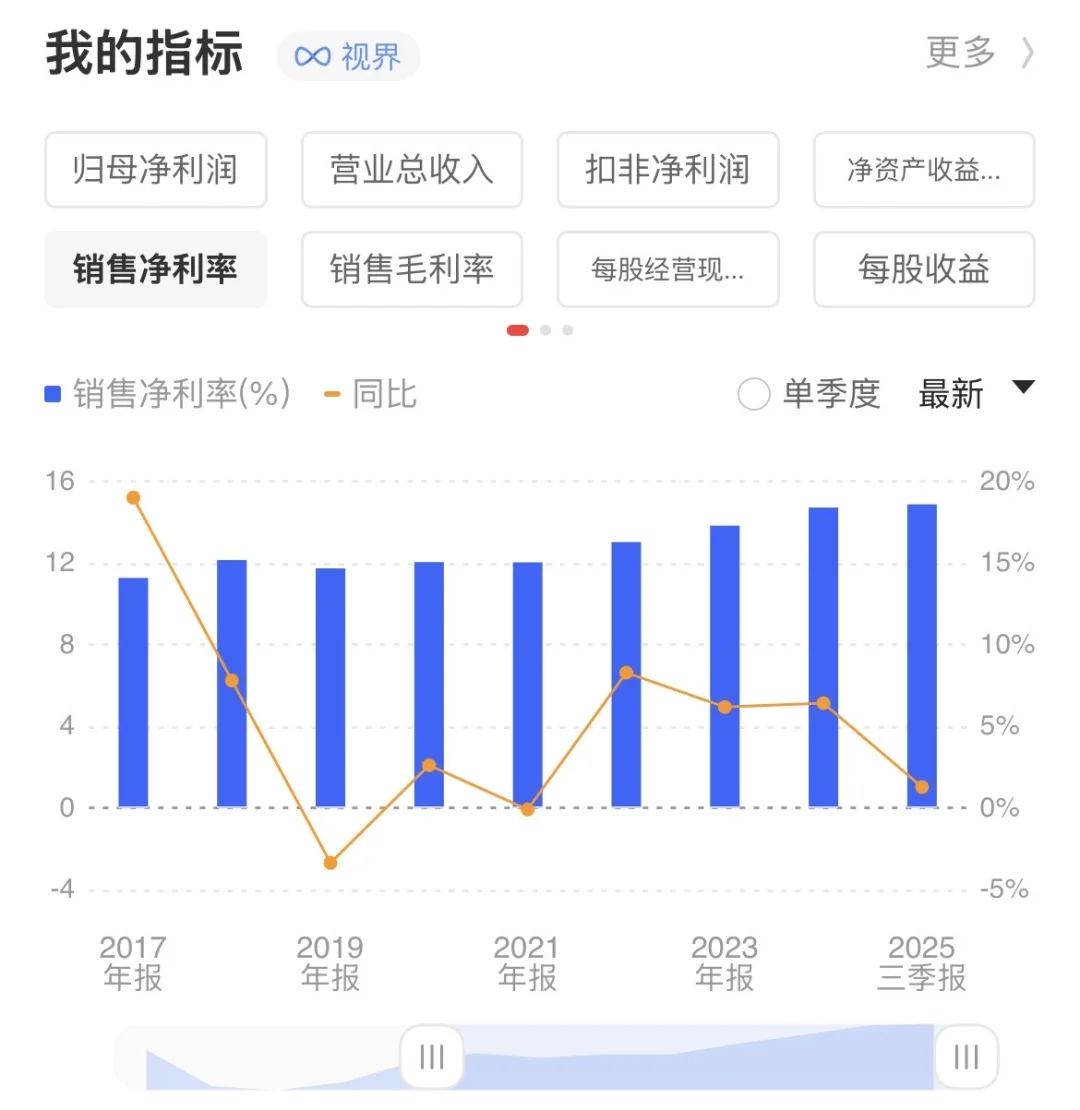 【持仓复盘】价投之Proya-25Q3