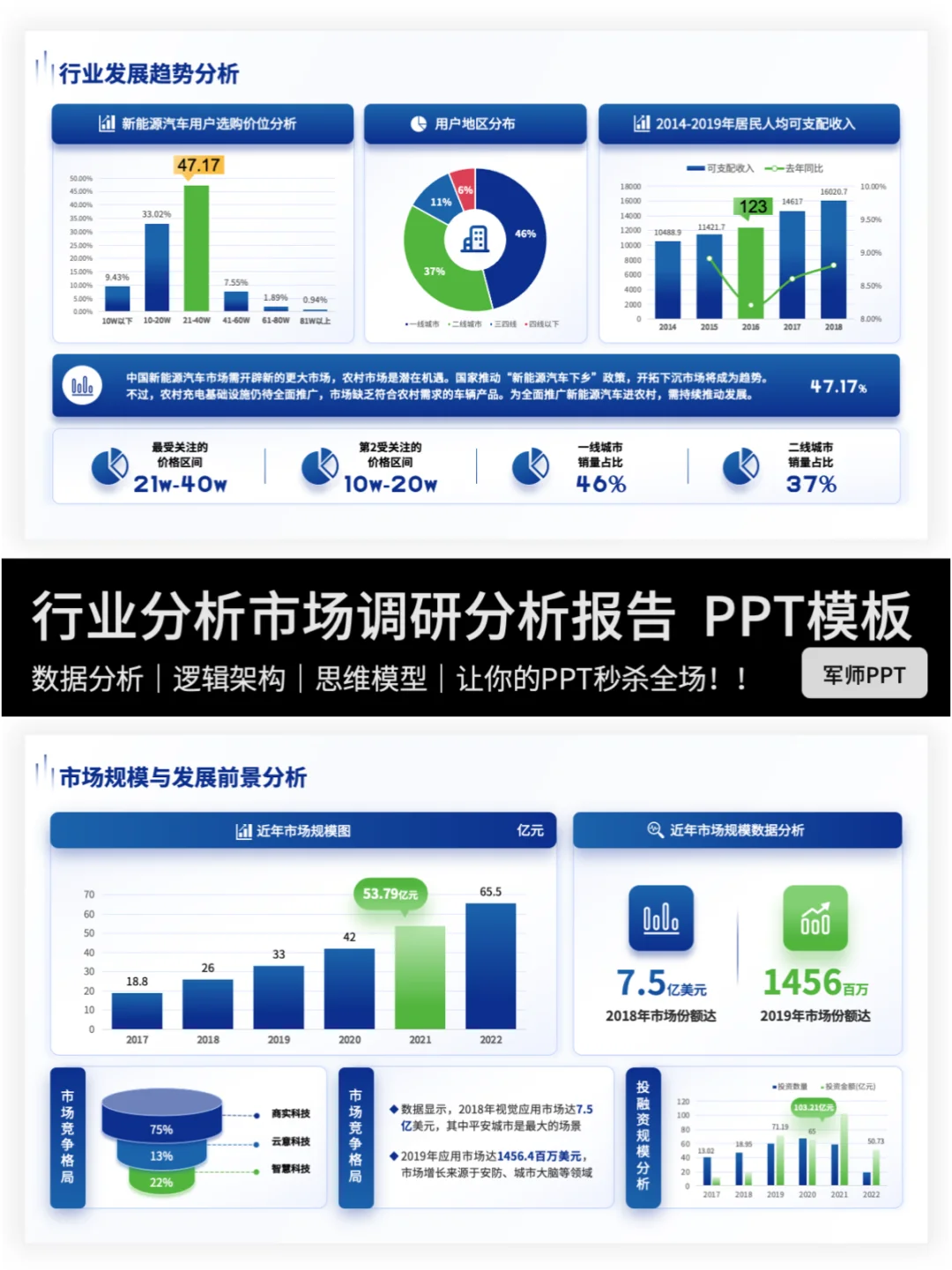 行业分析报告怎么写❓错过后悔❗️