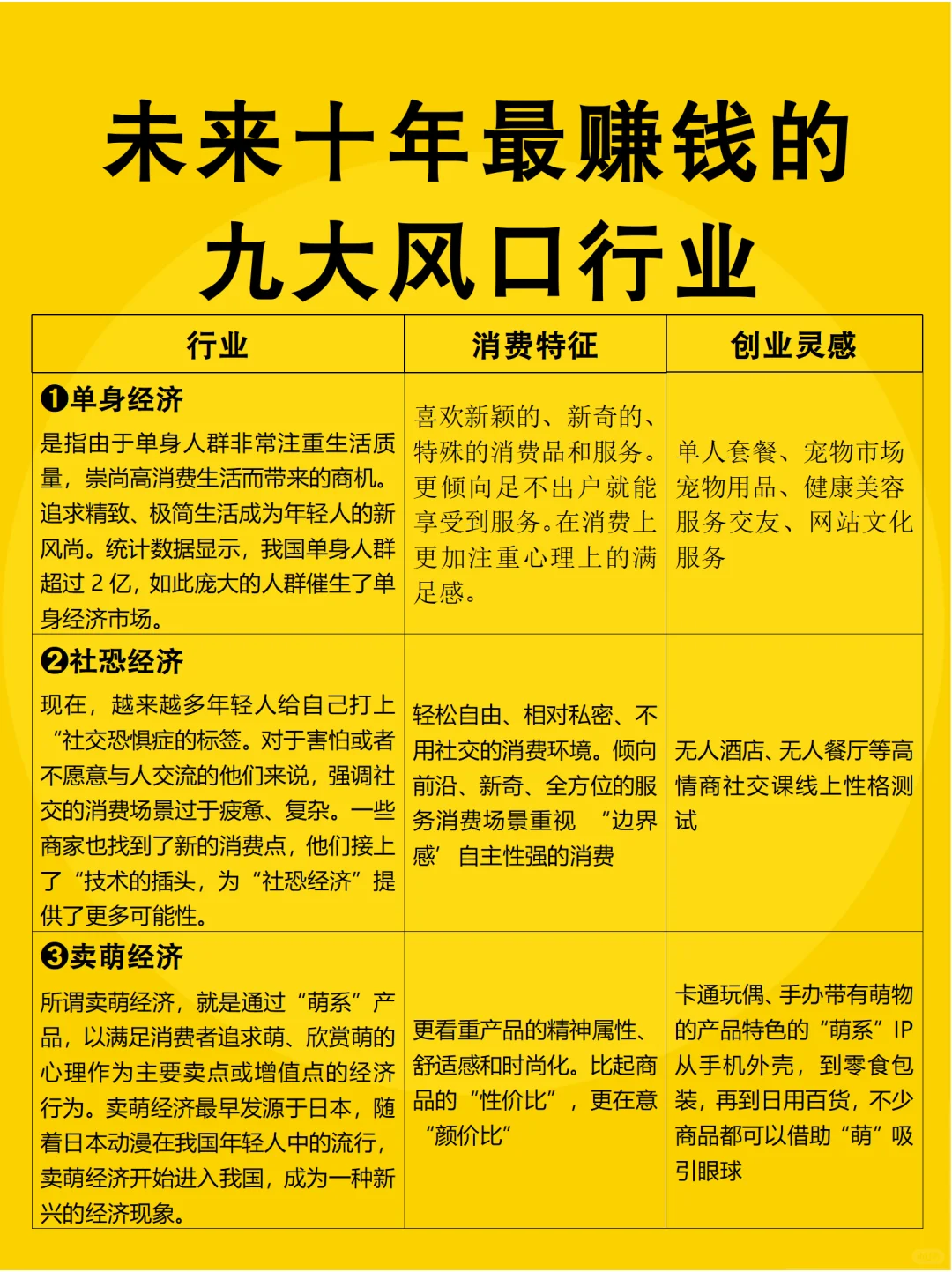 未来十年最赚钱的九大风口行业