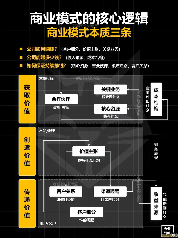 DeepSeep神级预测：未来3年赚钱8大行业！