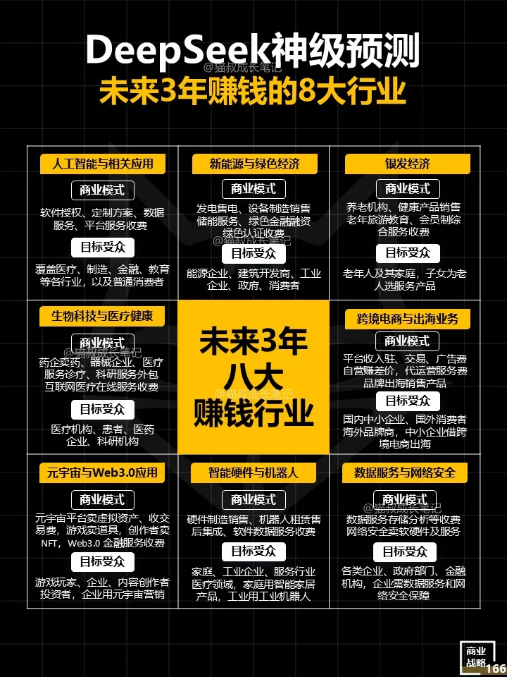DeepSeep神级预测：未来3年赚钱8大行业！