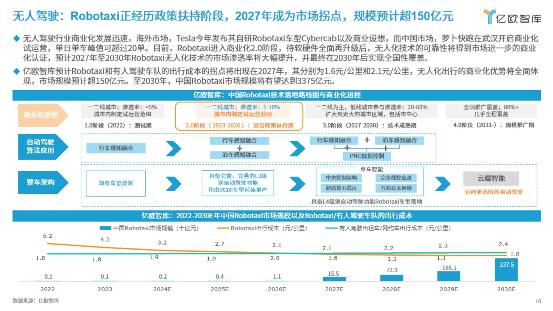 2025六大未来产业发展趋势与人工智能八大落