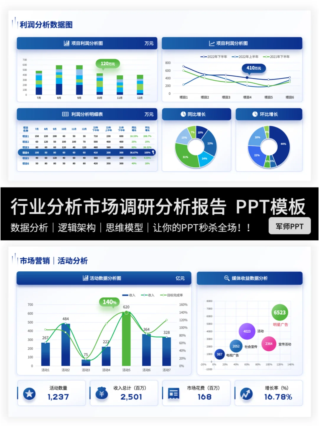 行业分析报告怎么写❓错过后悔❗️