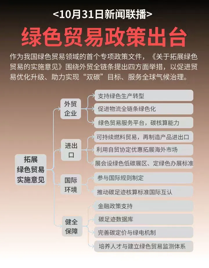 新闻联播 | 科创成长层闭环、绿色基建出海