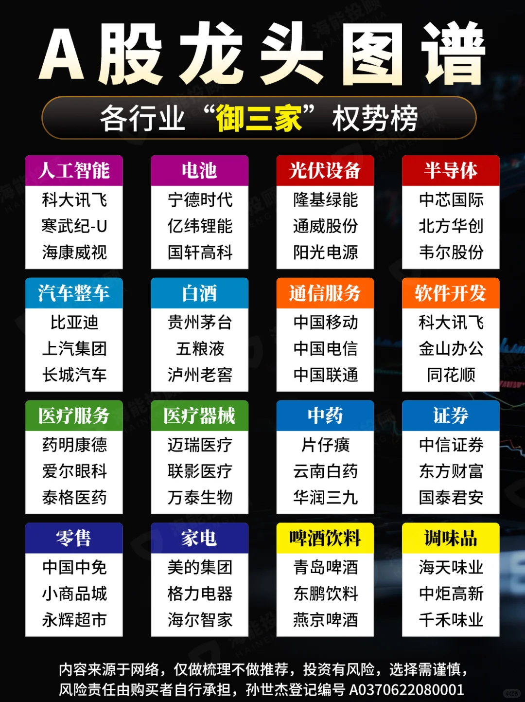 A股龙头图谱｜各行业龙三榜