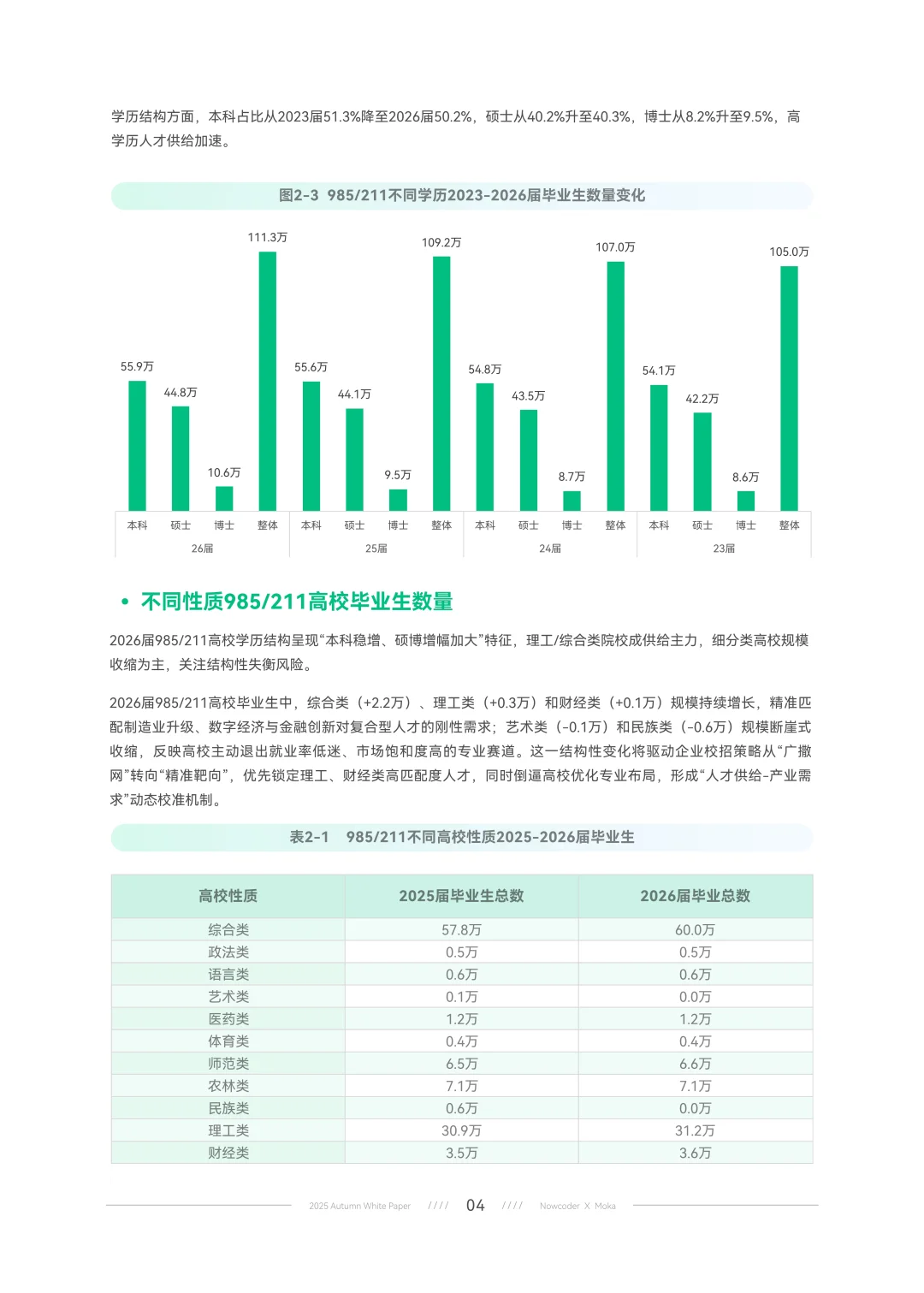 2025年秋季校园招聘白皮书
