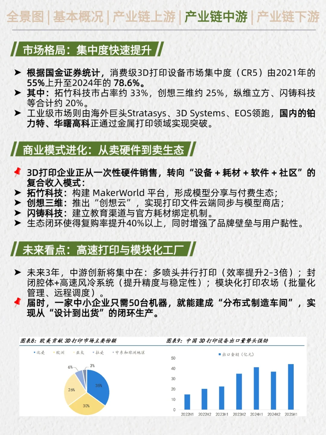 一天吃透产业链：3D打印（新消费风潮）