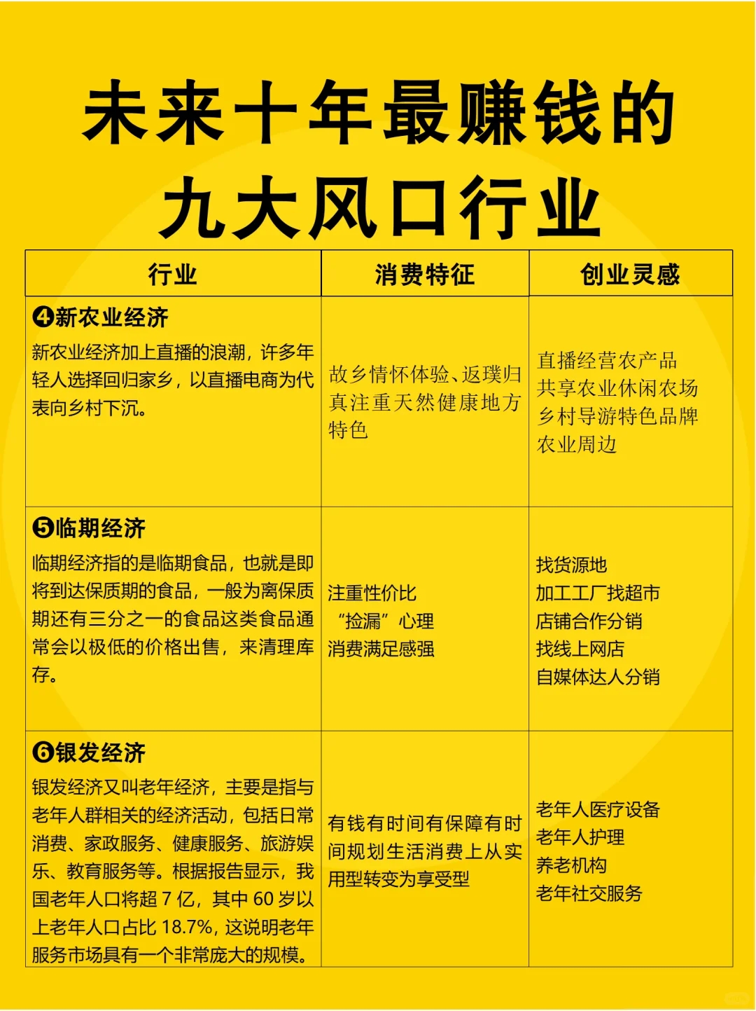 未来十年最赚钱的九大风口行业