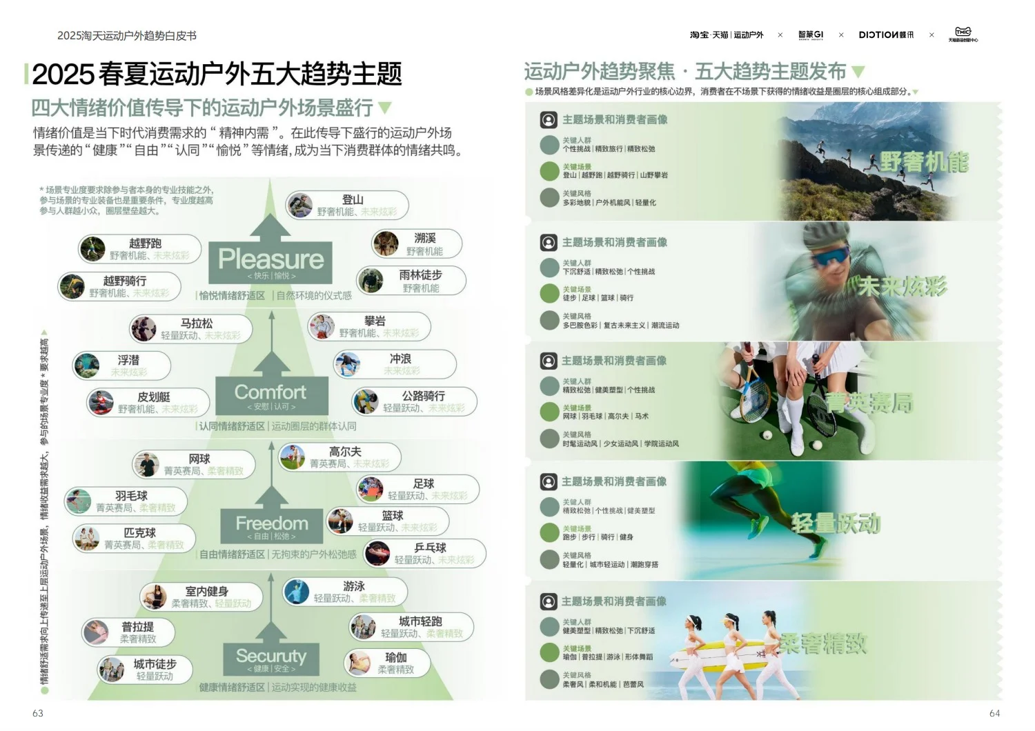 68页报告：2025运动户外趋势报告