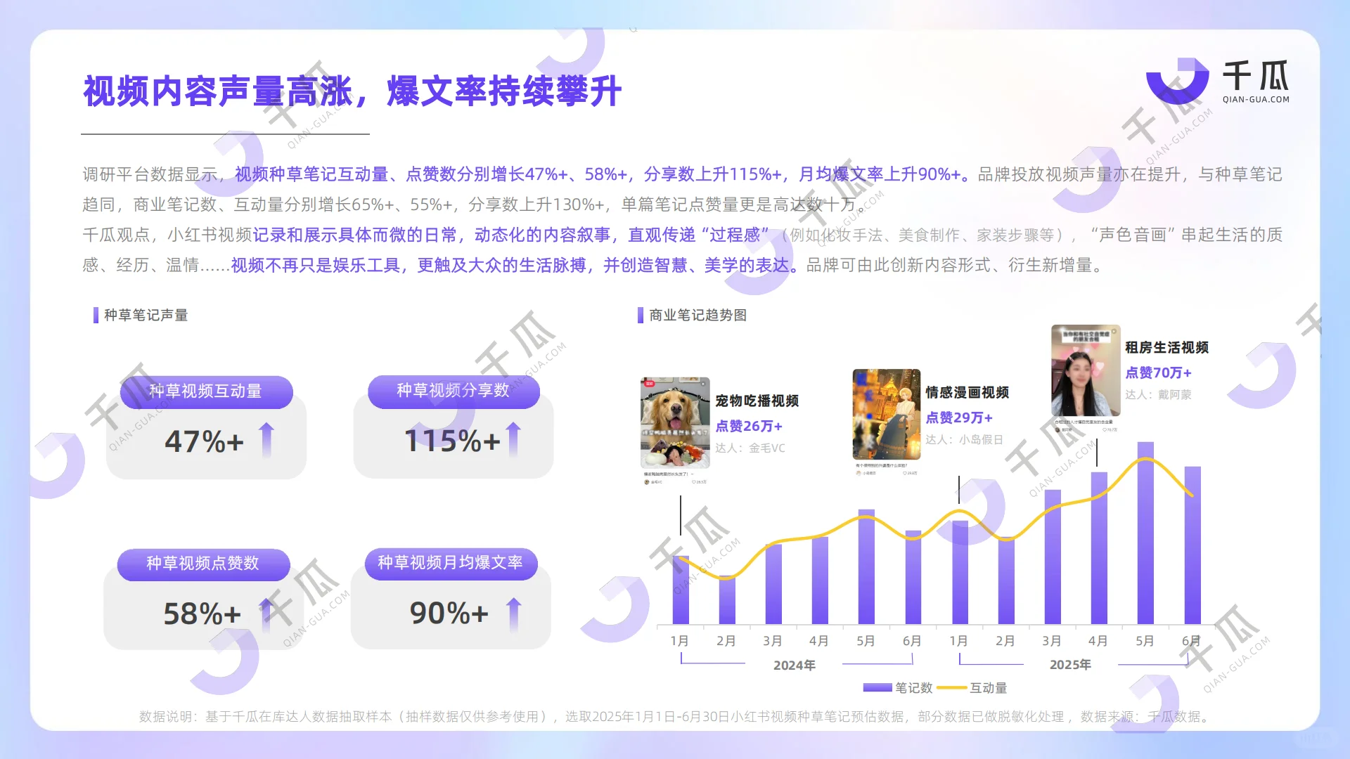 2025「视频笔记」种草洞察数据报告