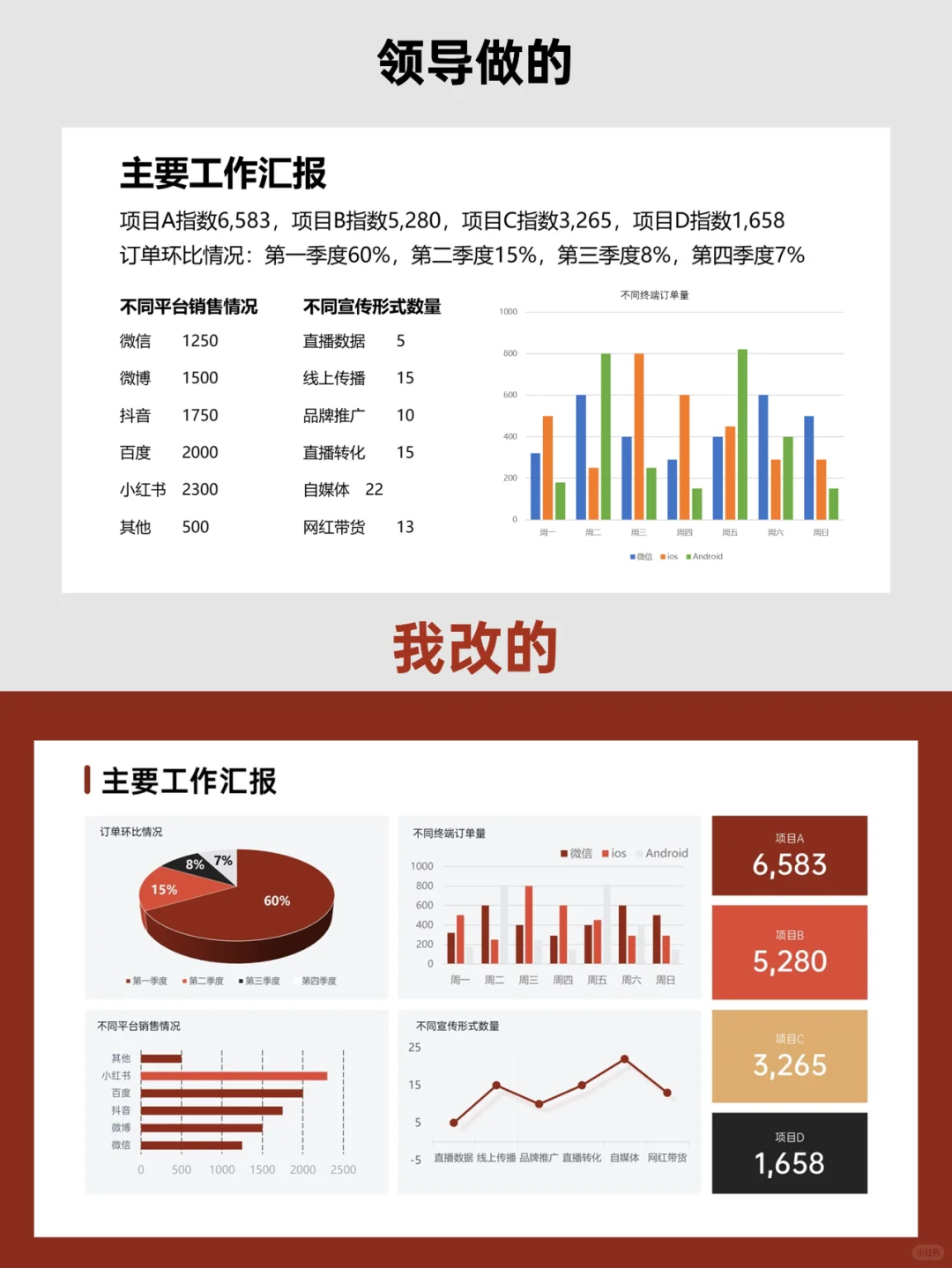做数据分析汇报，直观明了才是王道！