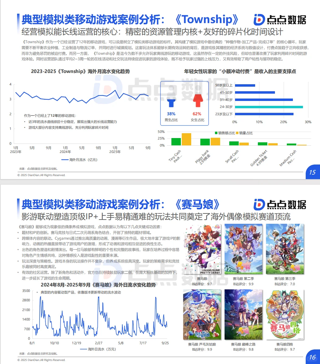 2025年全球模拟类移动游戏发展趋势报告