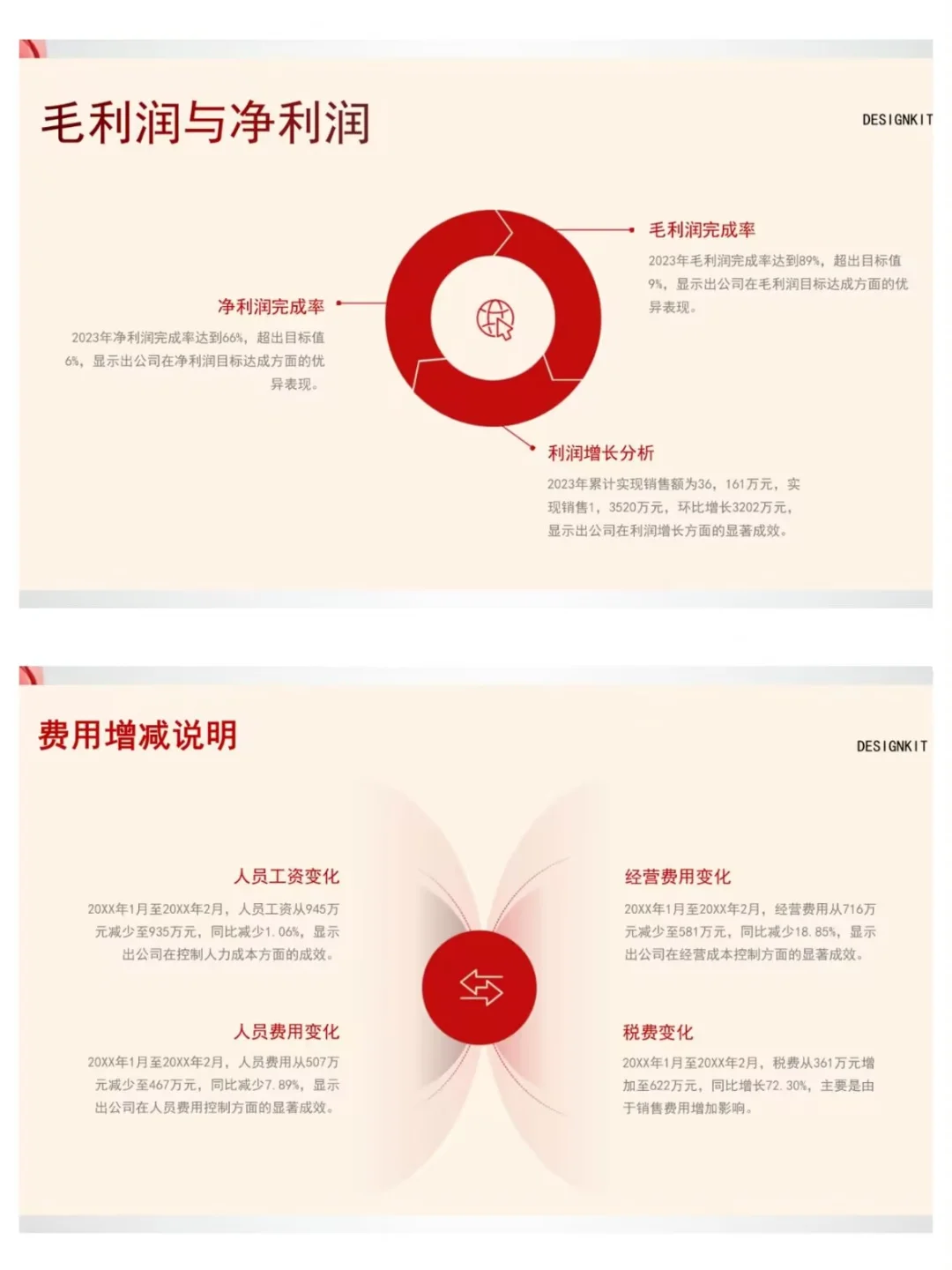 这么漂亮的财务分析报告，还是第一次见