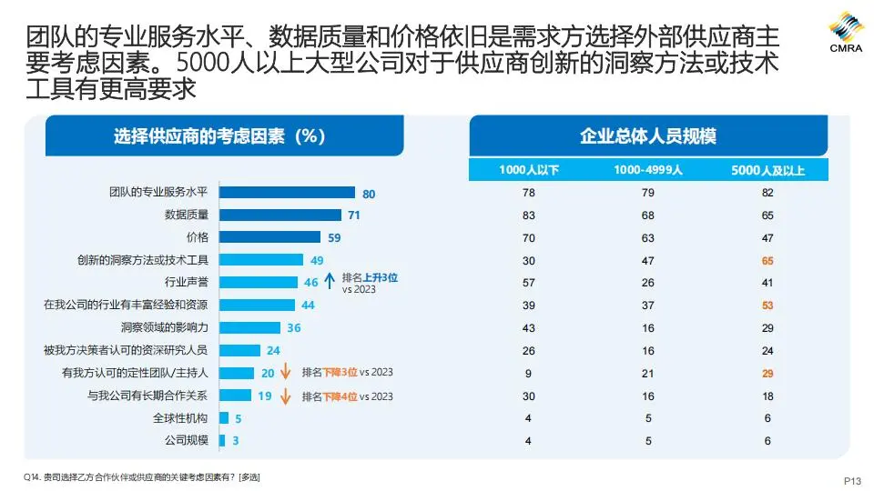 2024年中国市场洞察行业发展趋势报告