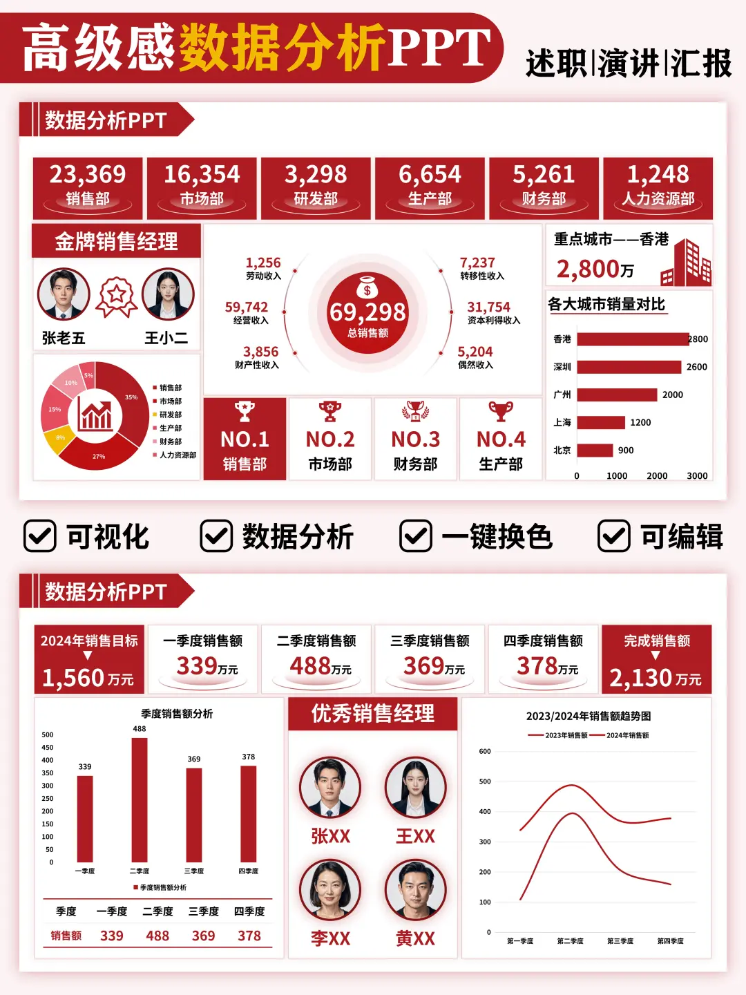 领导最爱的数据可视化分析PPT
