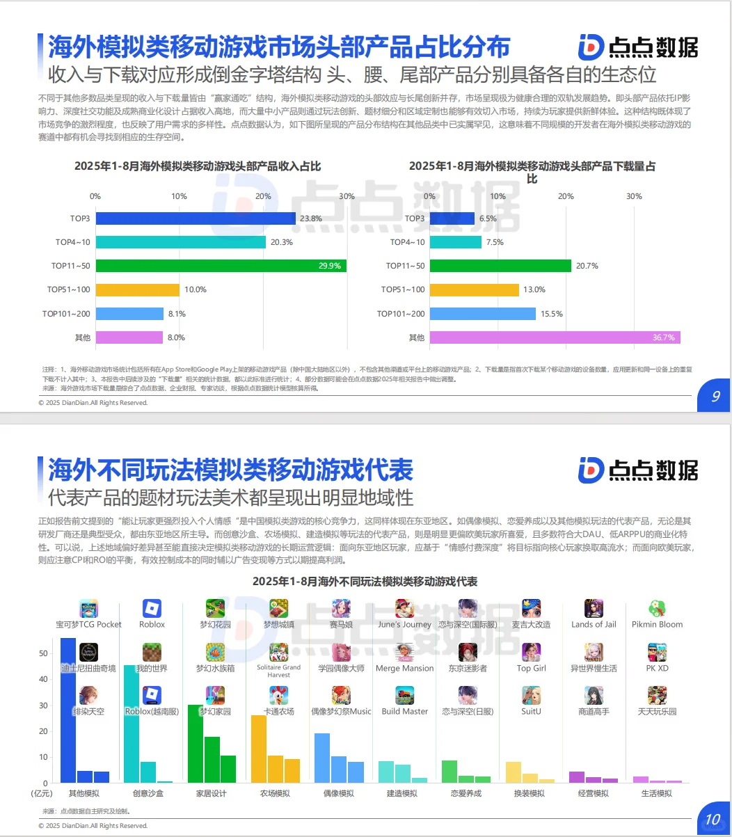 2025年全球模拟类移动游戏发展趋势报告