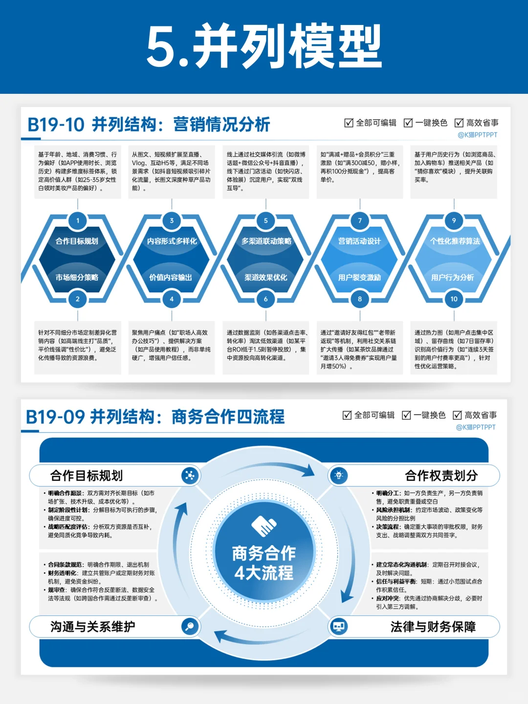 5种绝佳逻辑图，让你的分析报告清晰又高级