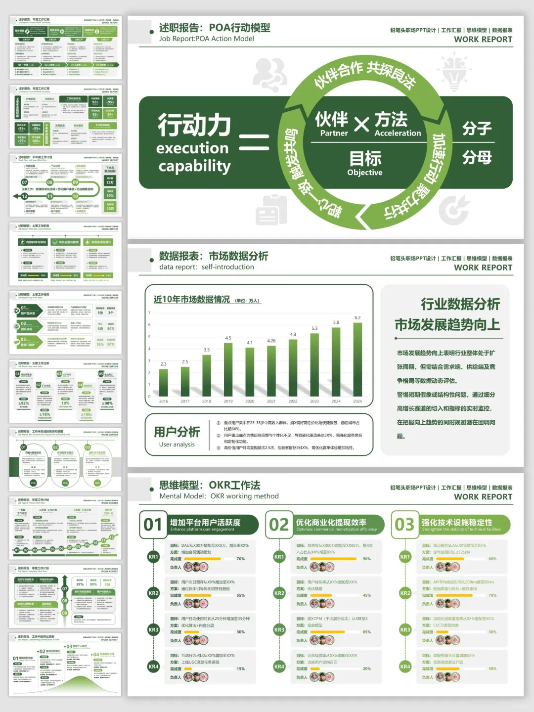 这套PPT的数据和逻辑被领导频频点头！