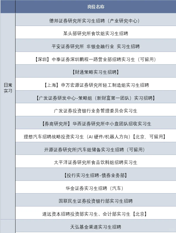 经管实习日报|中金财富+国泰海通+华泰联合