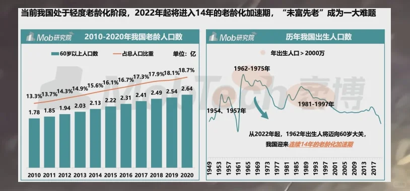 银发人群行业报告2023-2025年中老年市场