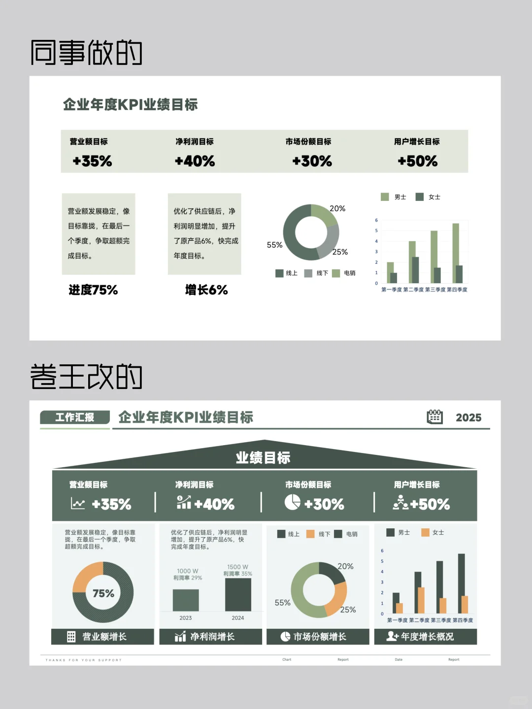 年终汇报不会写？卷王拿捏