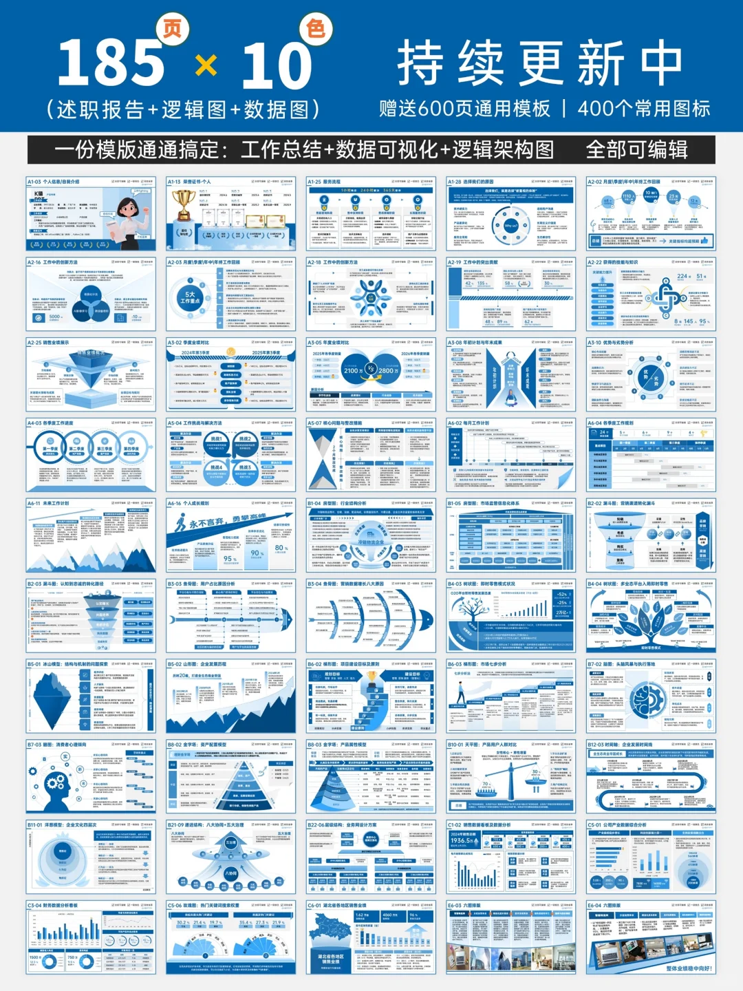 5种绝佳逻辑图，让你的分析报告清晰又高级