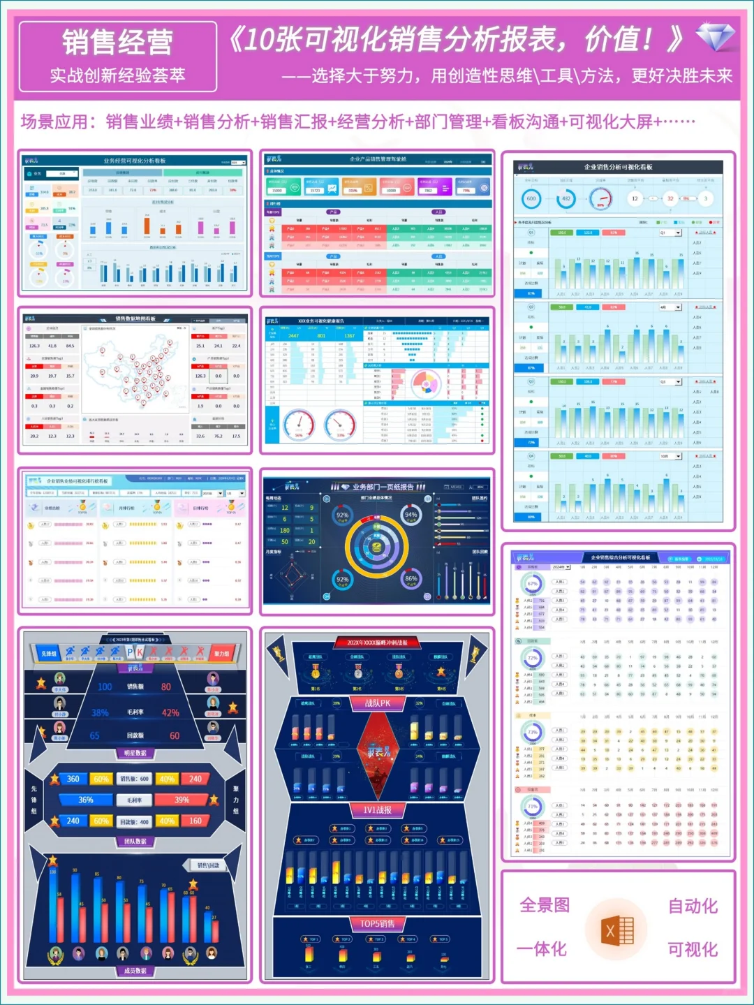用好这32张可视化报表，做职场精英人士！
