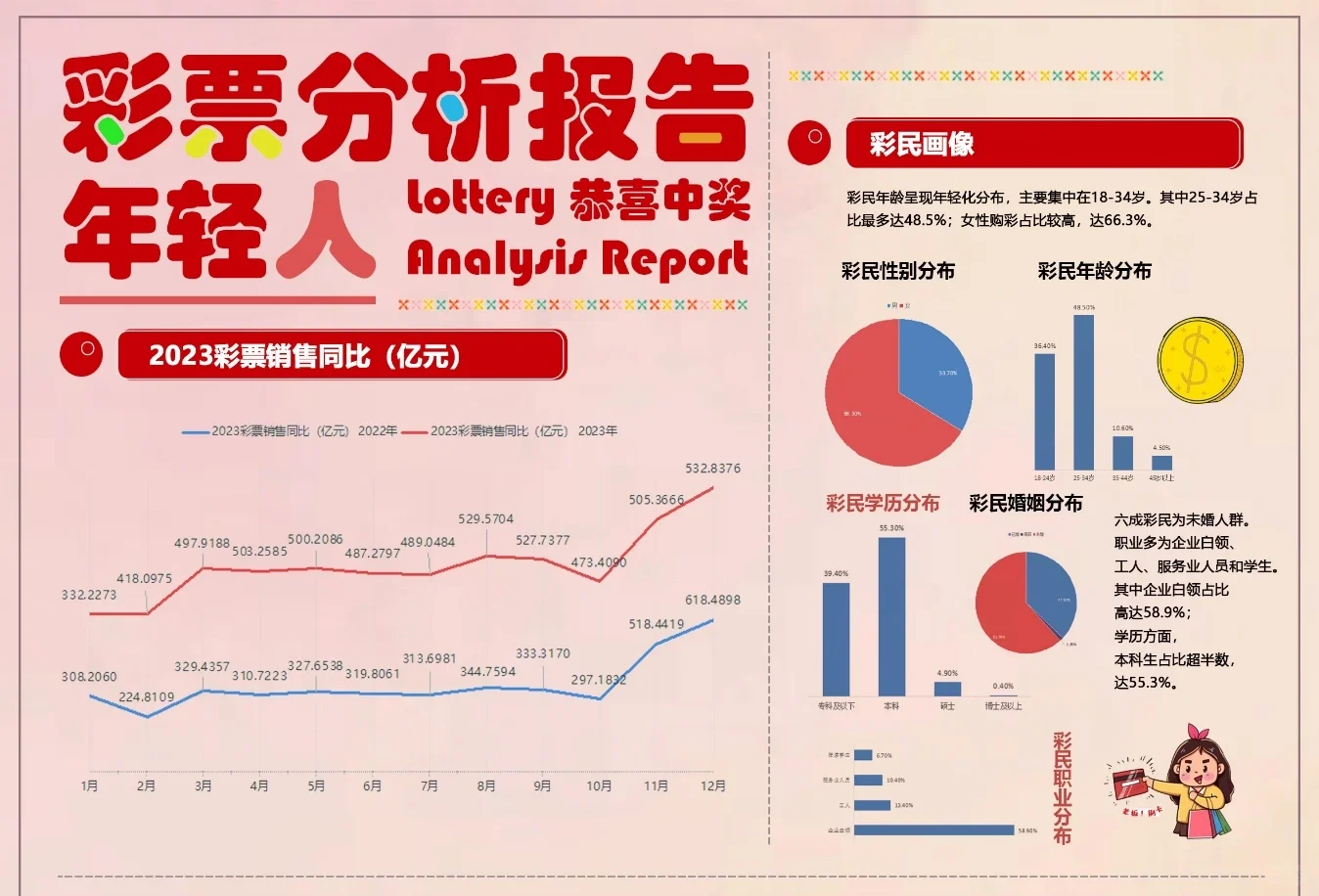 彩票分析报告数据长图
