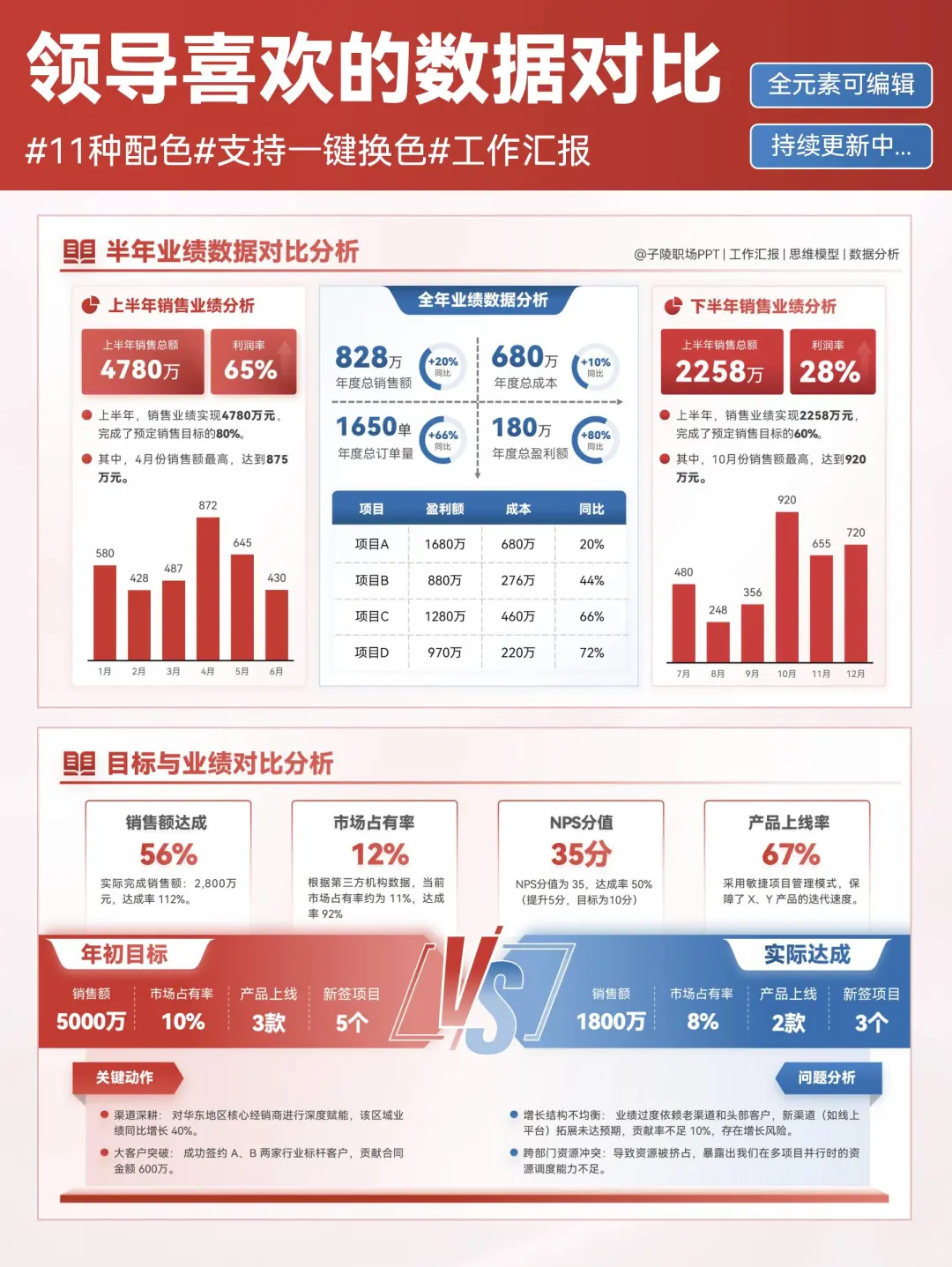 汇报ppt中让领导眼前一亮的数据对比分析!