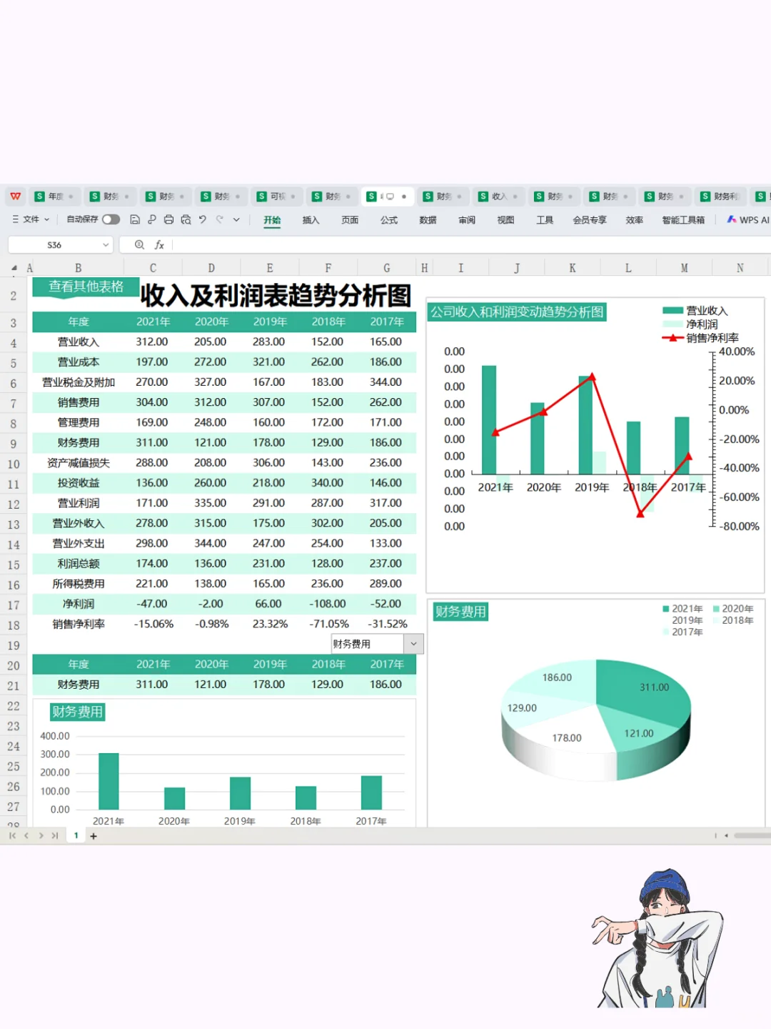 这是我见过最漂~亮的可视化利润分析表了