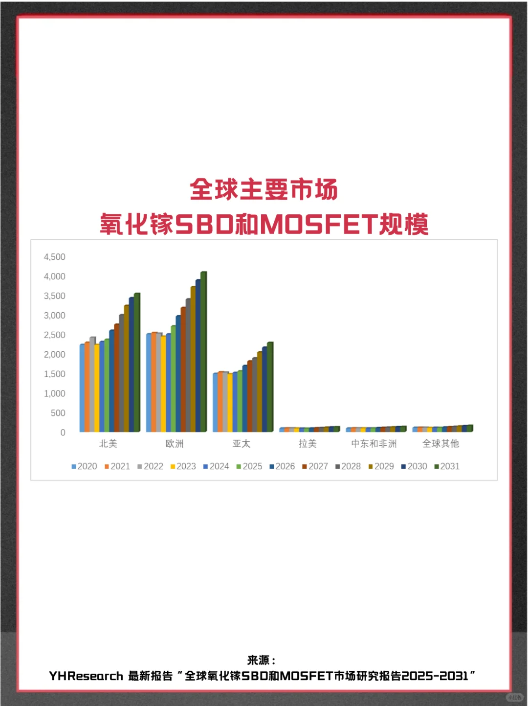 氧化镓SBD和MOSFET全球市场占有率调查报告
