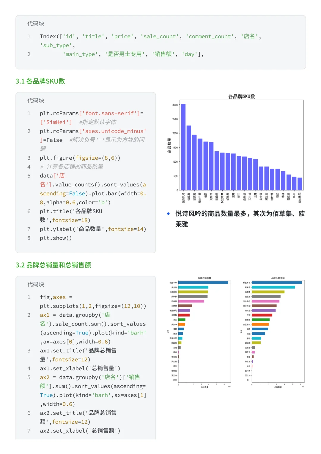 上班摸鱼写了篇天猫双十一美妆销售数据分析