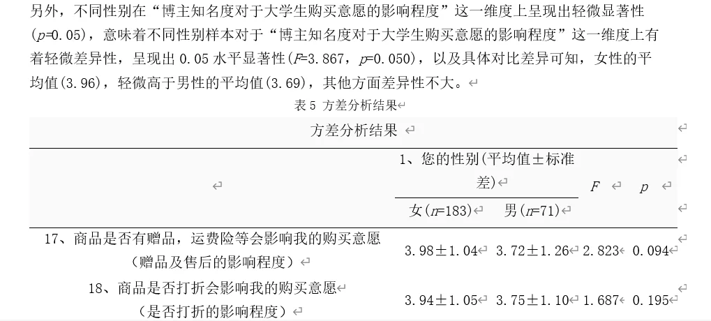 SPSS/描述统计/大学生电商调查分析