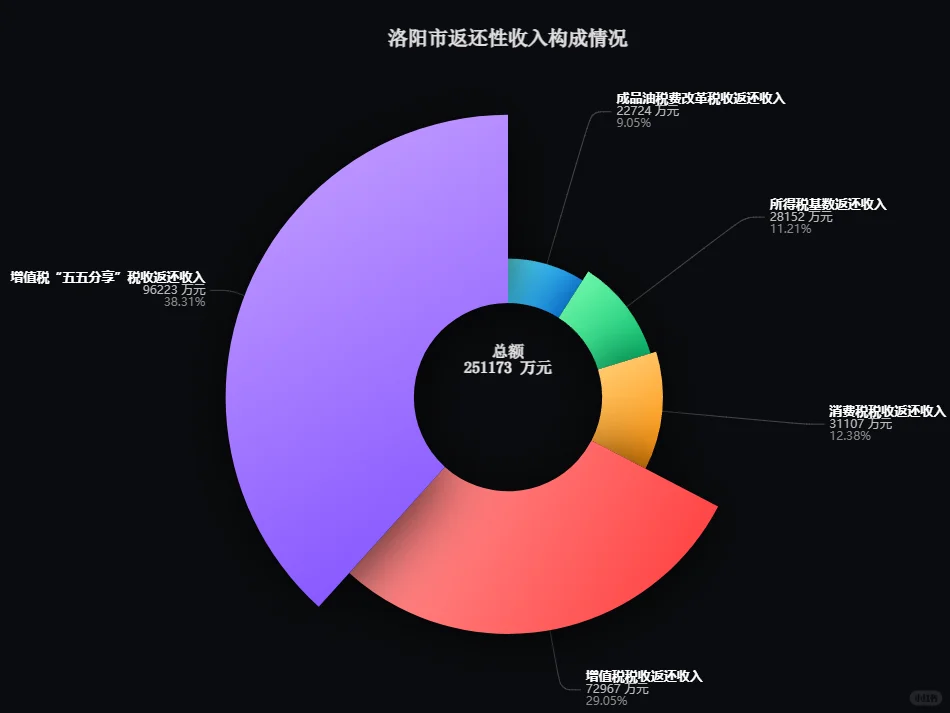 整理263地级市，1500份财政预决算报表！