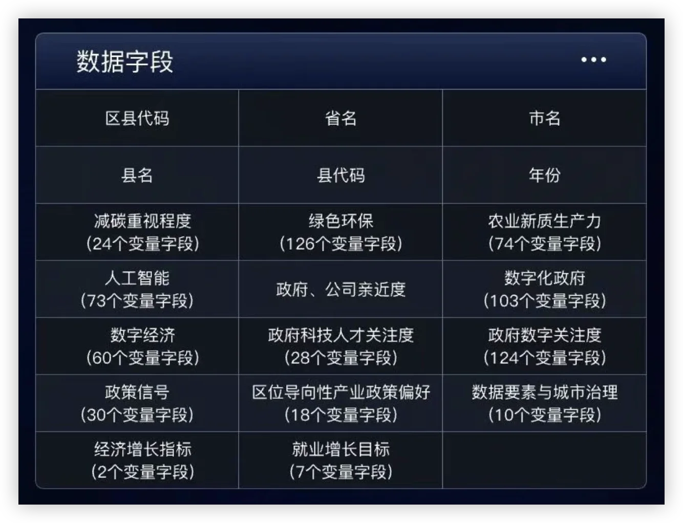 用3万个区政府工作报告文本构建文本大数据