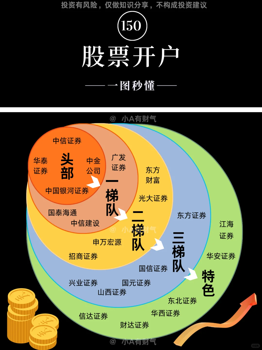 2025券商梯队，新手一看就懂