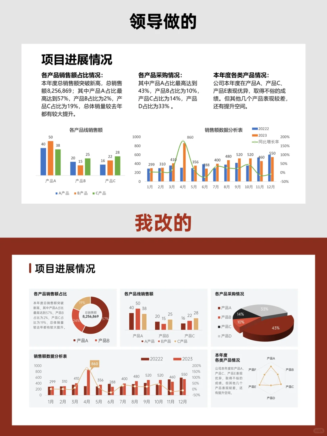 做数据分析汇报，直观明了才是王道！