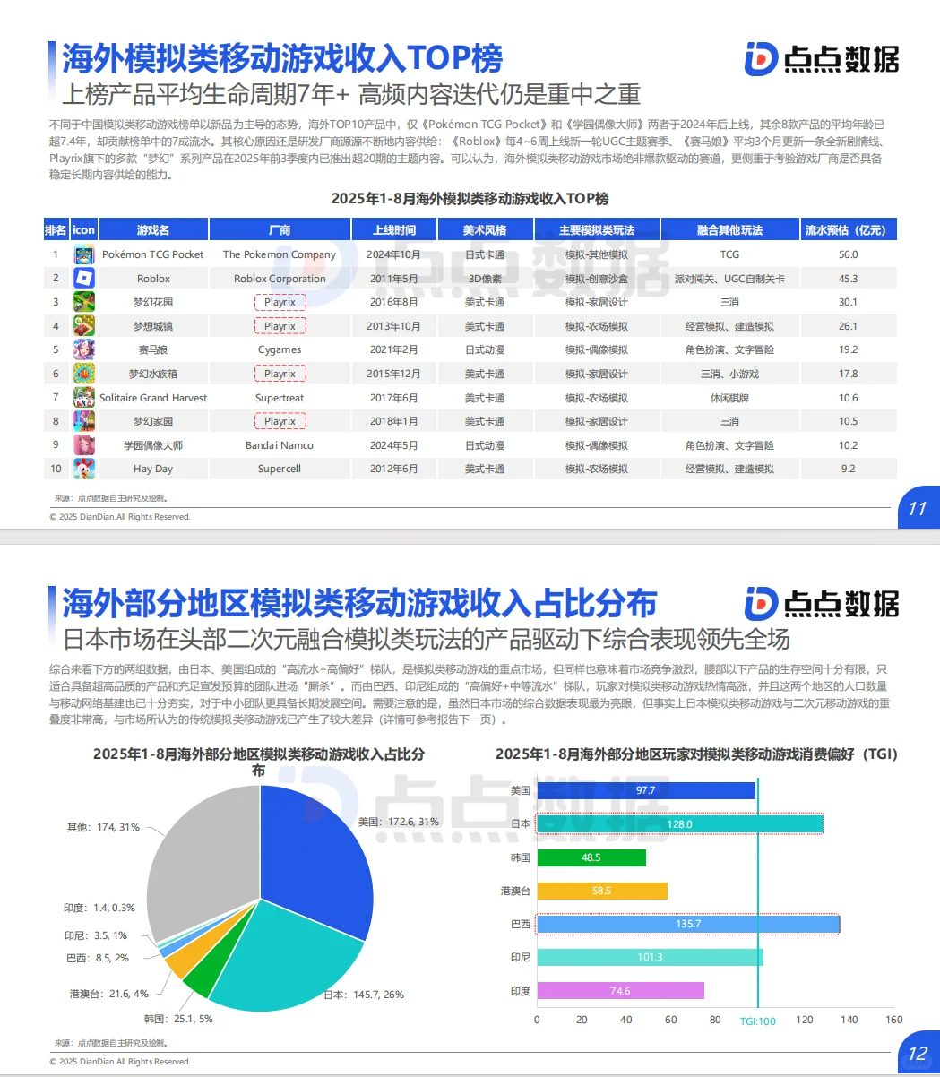 2025年全球模拟类移动游戏发展趋势报告