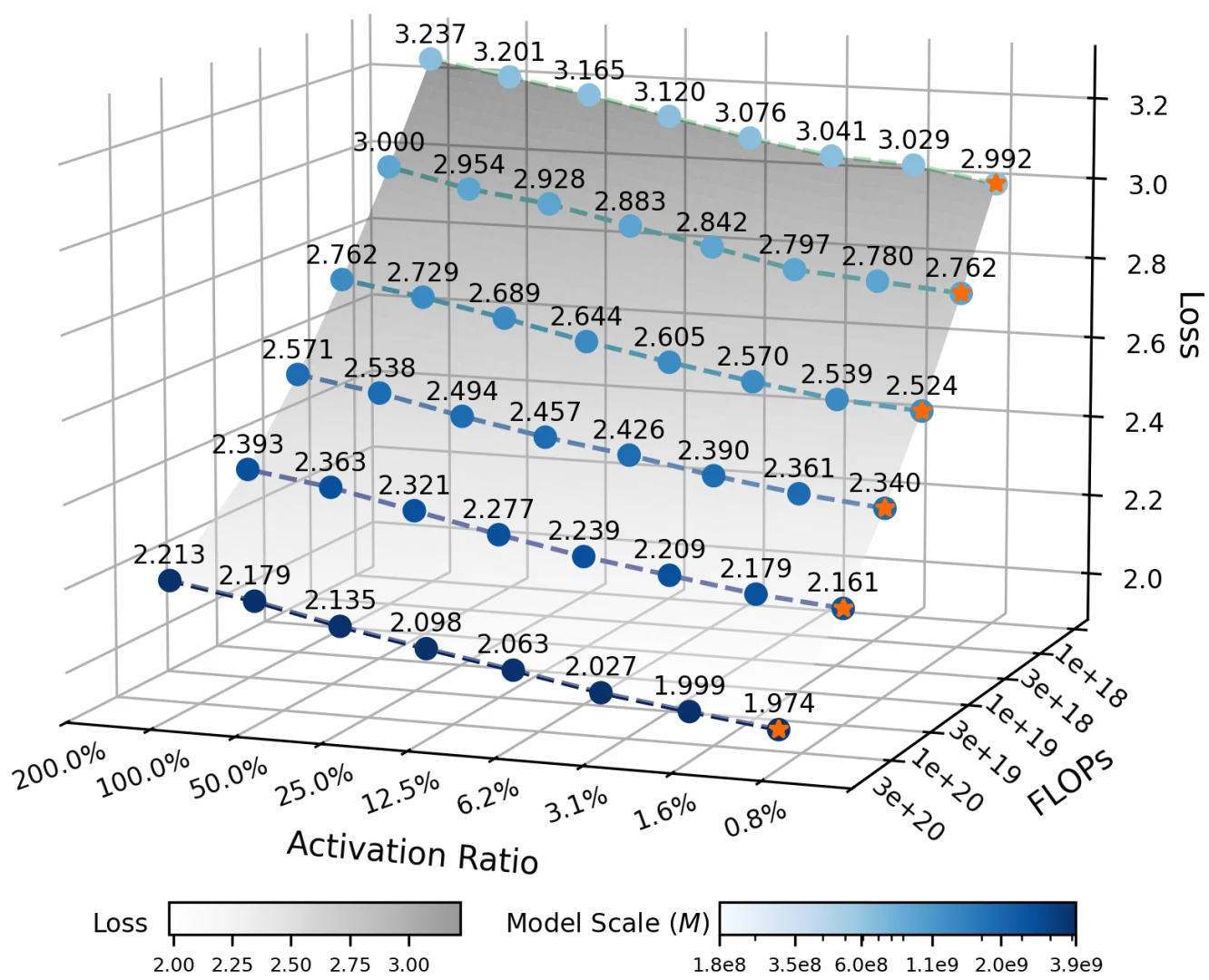 Ling 2.0技术报告：万亿参数推理模型