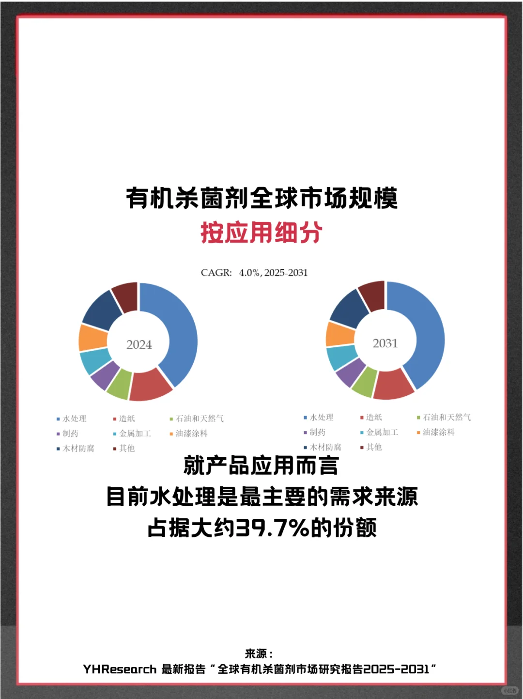 有机杀菌剂头部企业及全球市场调查分析报告