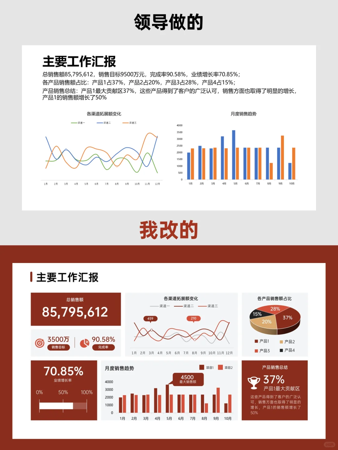 做数据分析汇报，直观明了才是王道！