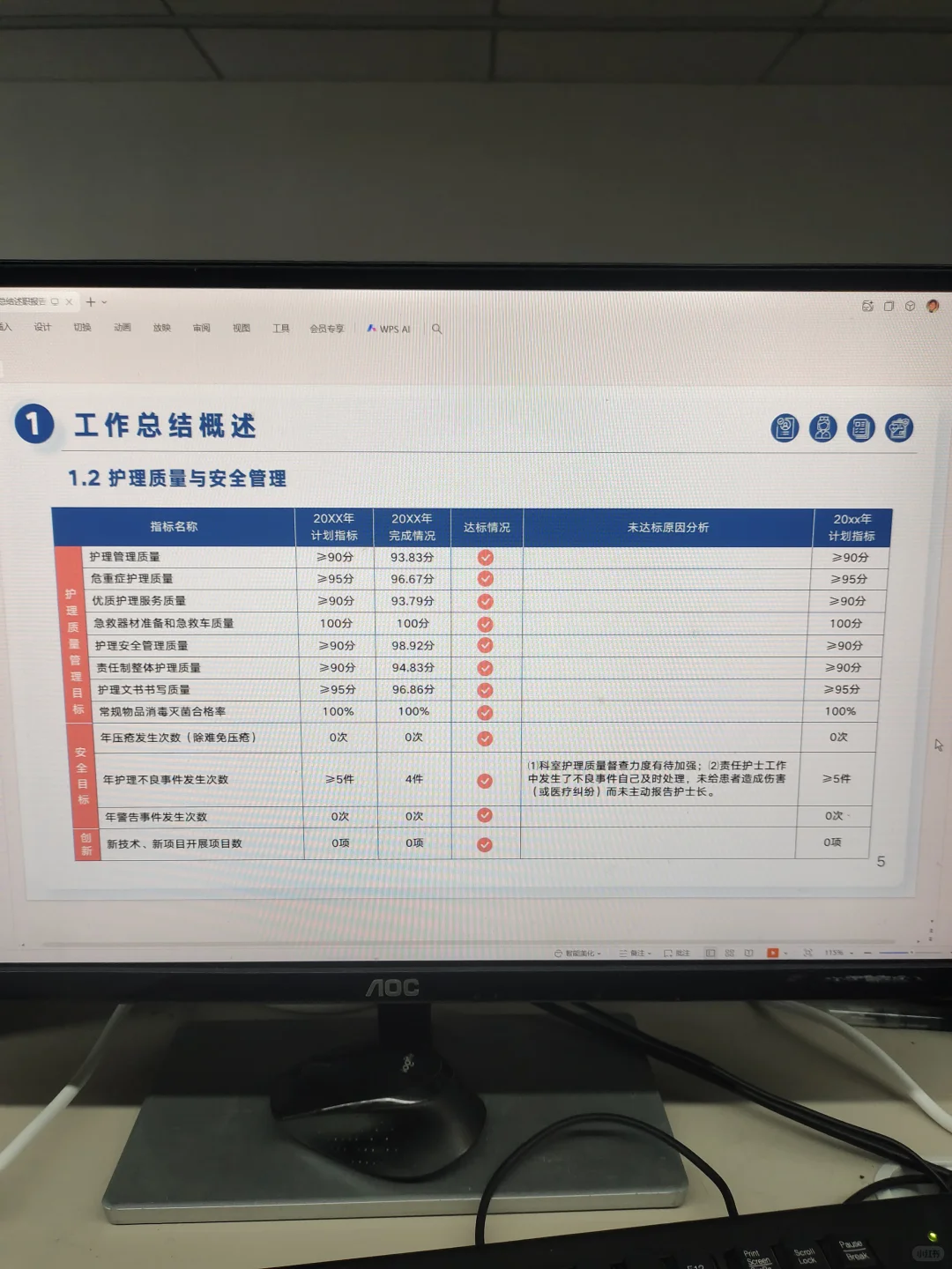 要来了护士长常用的年终述职报告ppt