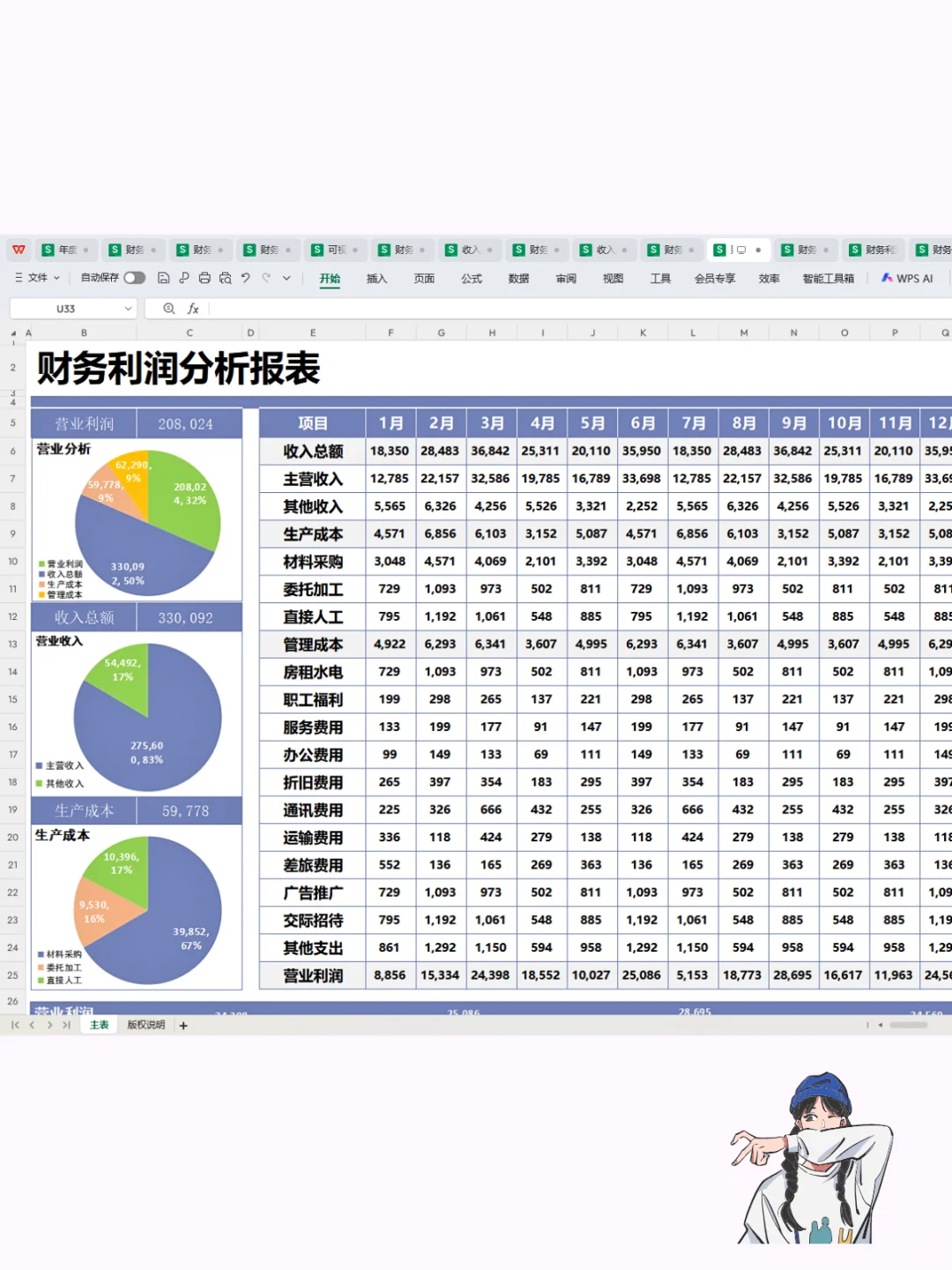 这是我见过最漂~亮的可视化利润分析表了