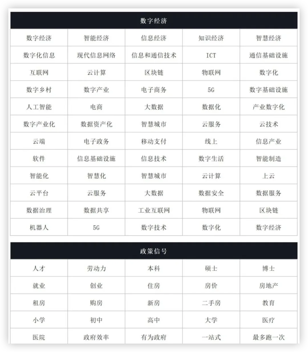 用3万个区政府工作报告文本构建文本大数据