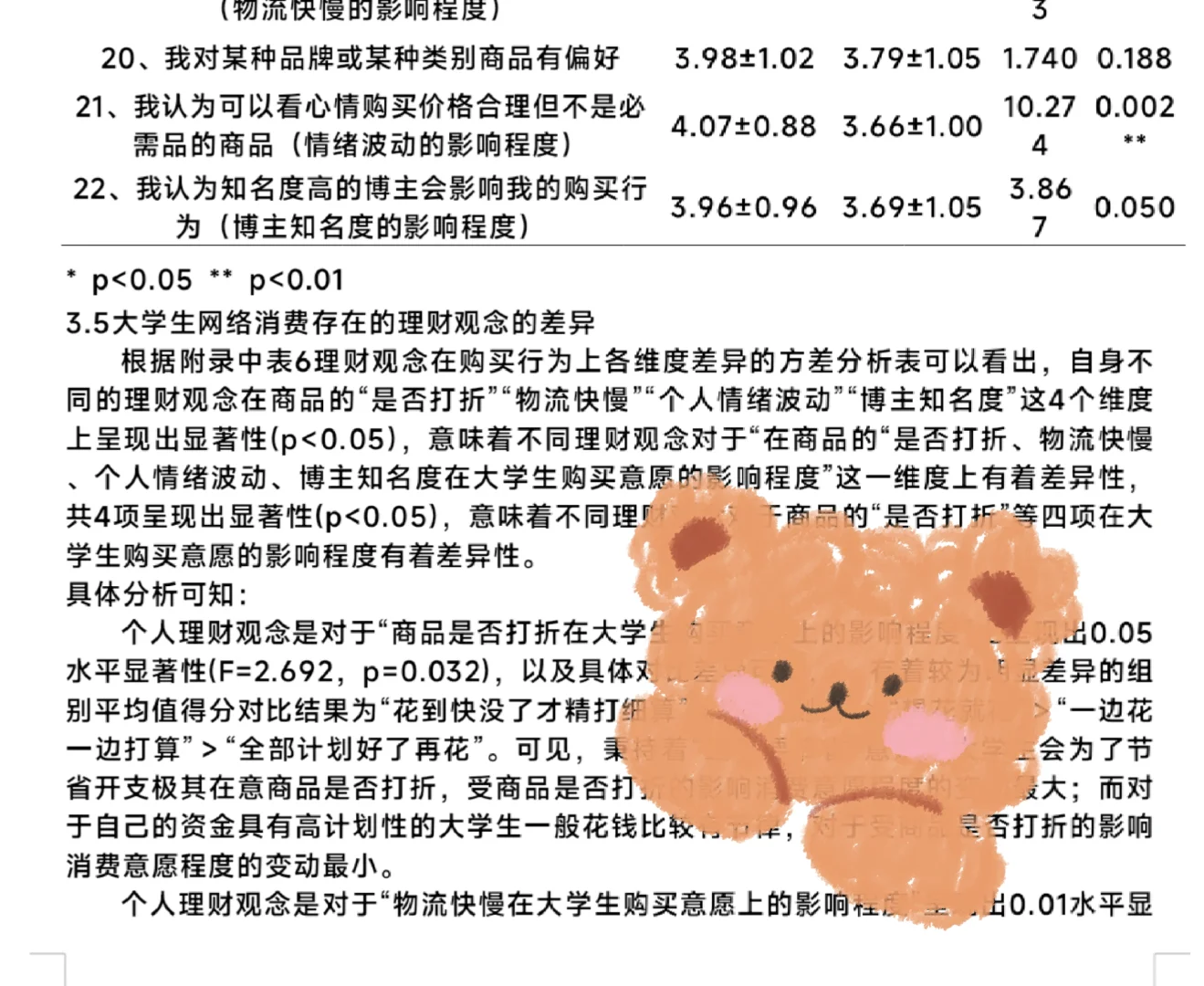 SPSS/描述统计/大学生电商调查分析