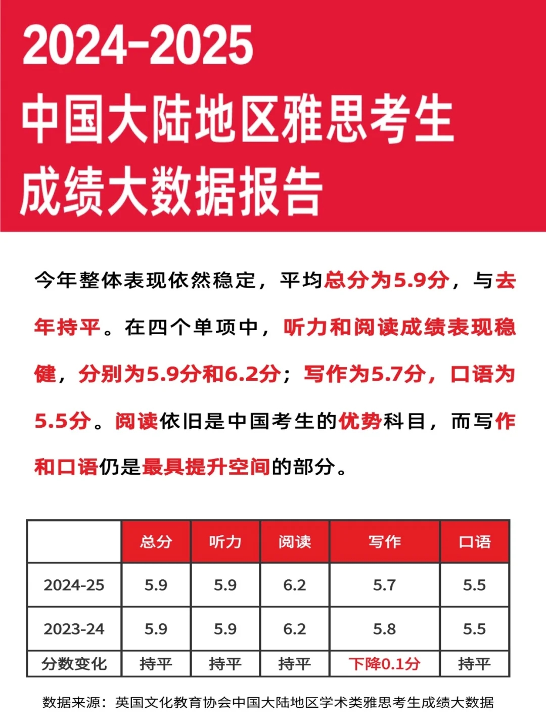 24–25中国大陆地区考生成绩大数据报告发布