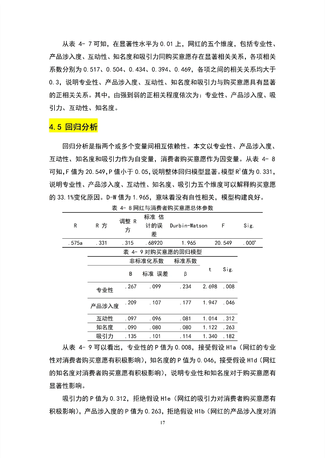 spss数据分析~当天可出，可加急，当天可出