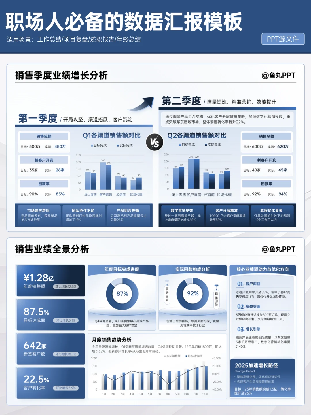 领导说：重点数据别再标红了，丑！